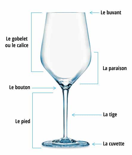 position table verre vin